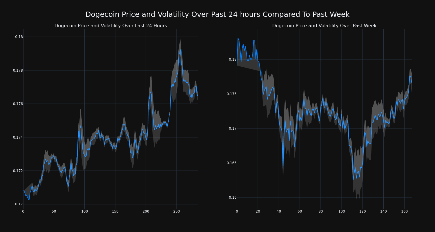 price_chart