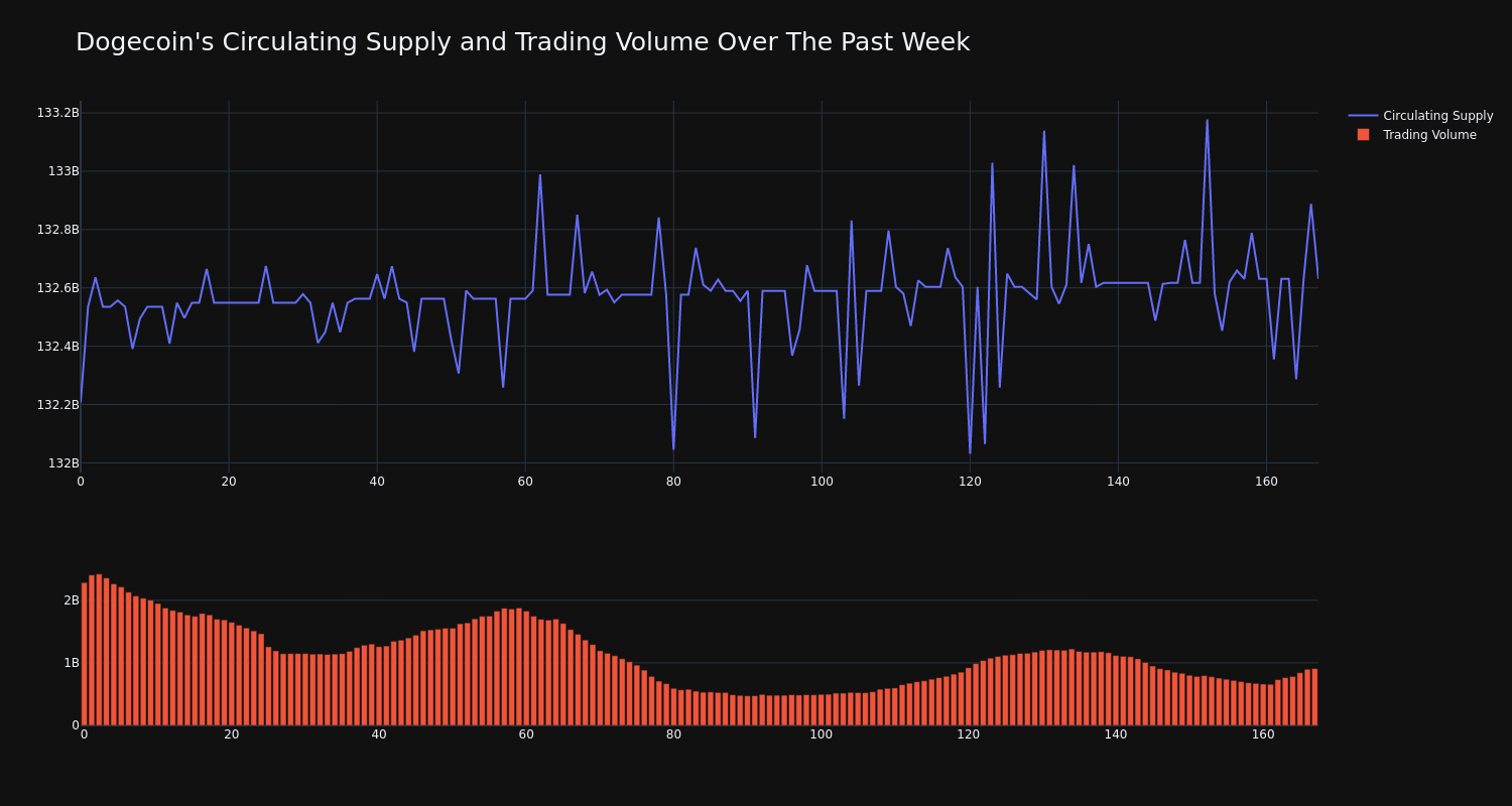 supply_and_vol