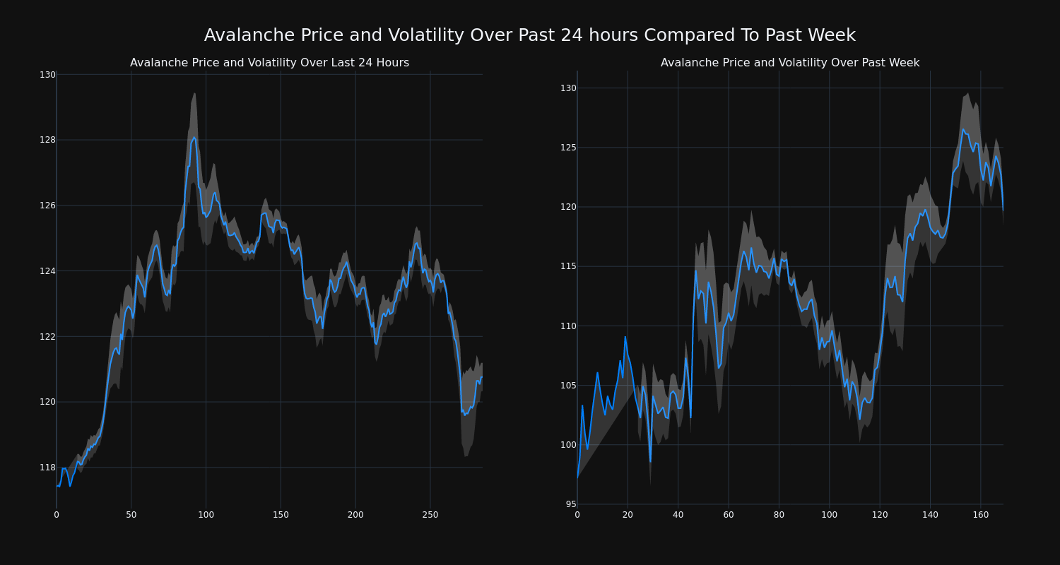 price_chart