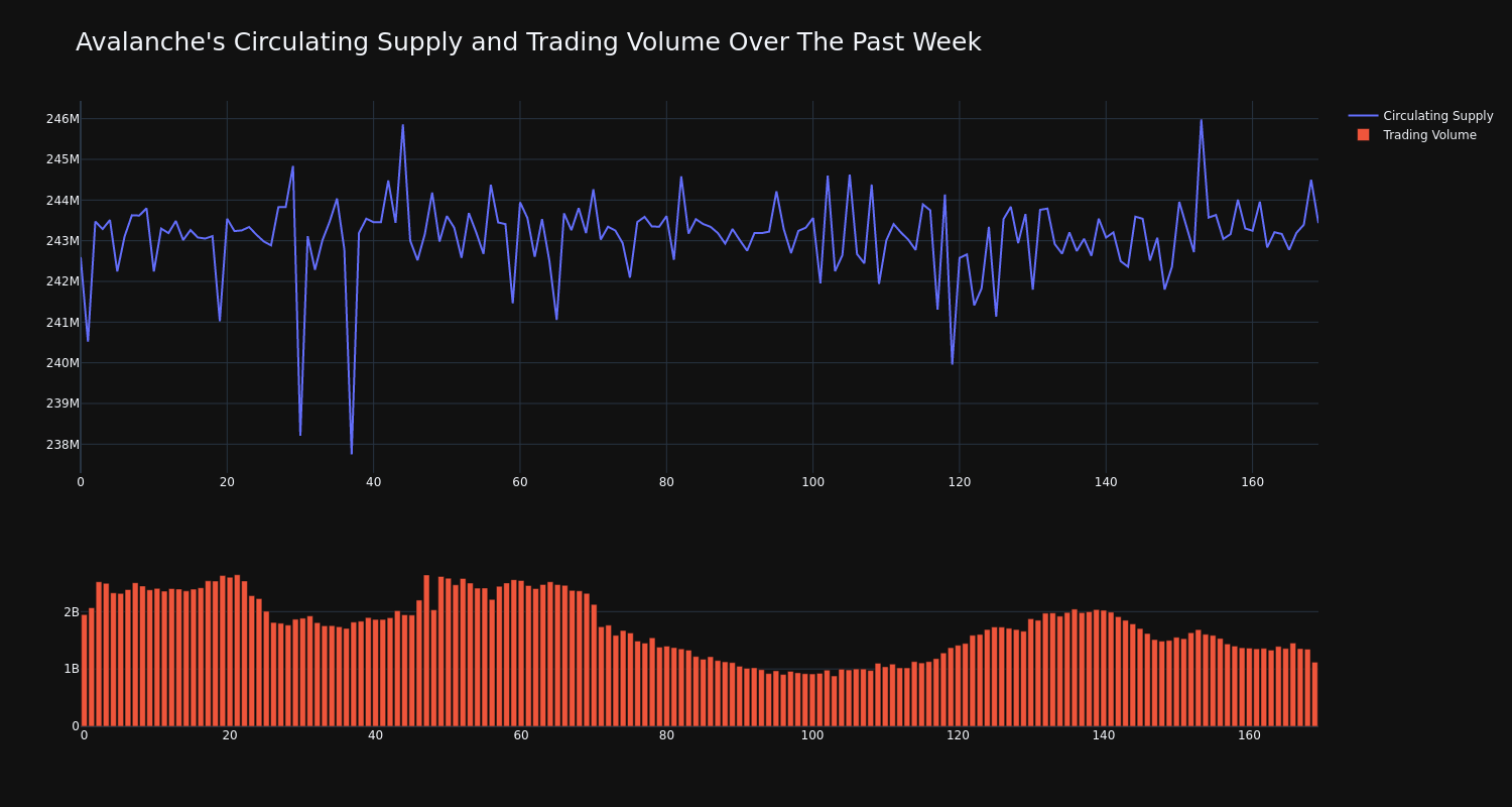 supply_and_vol