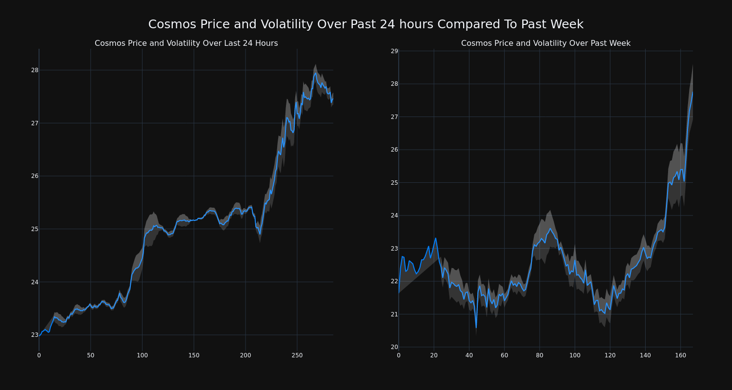 price_chart