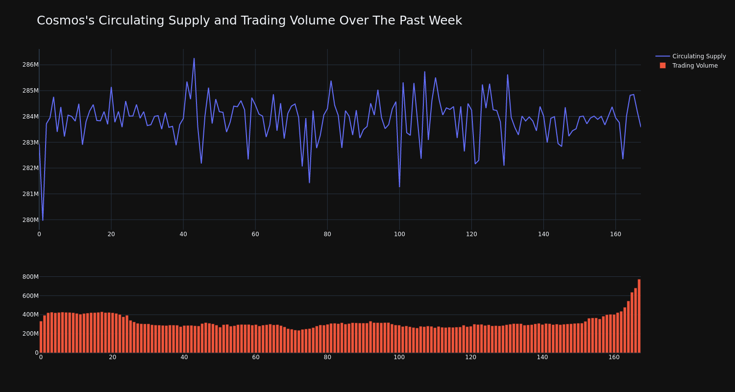 supply_and_vol