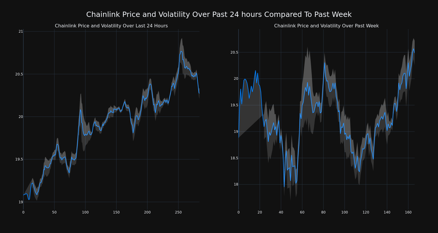 price_chart