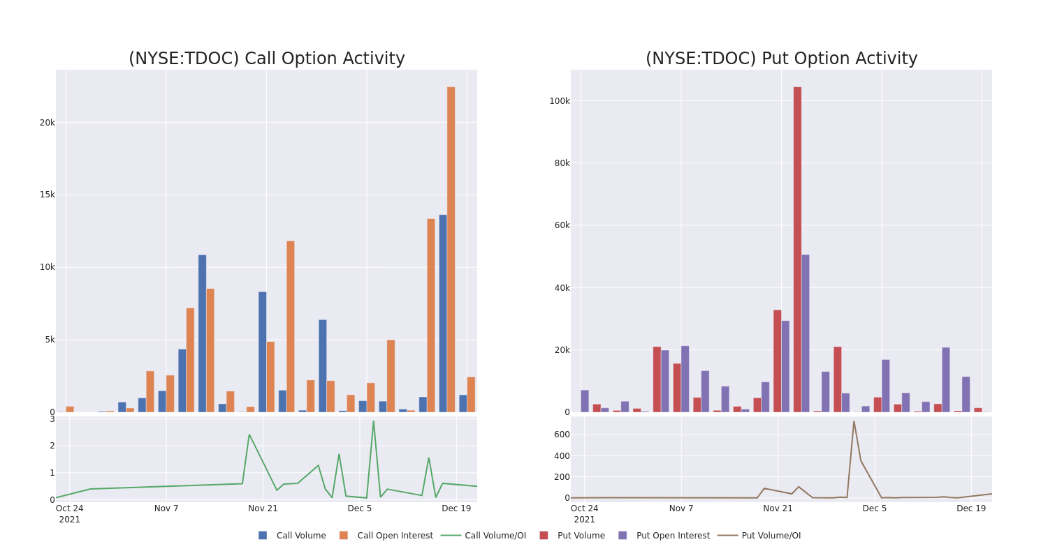 Options Call Chart