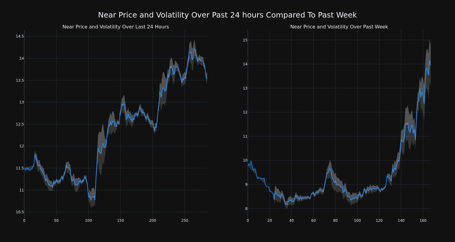 price_chart