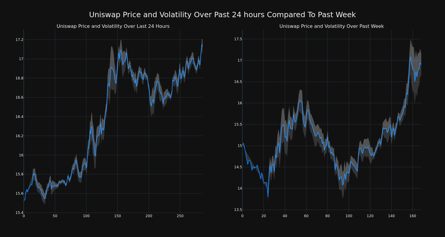 price_chart