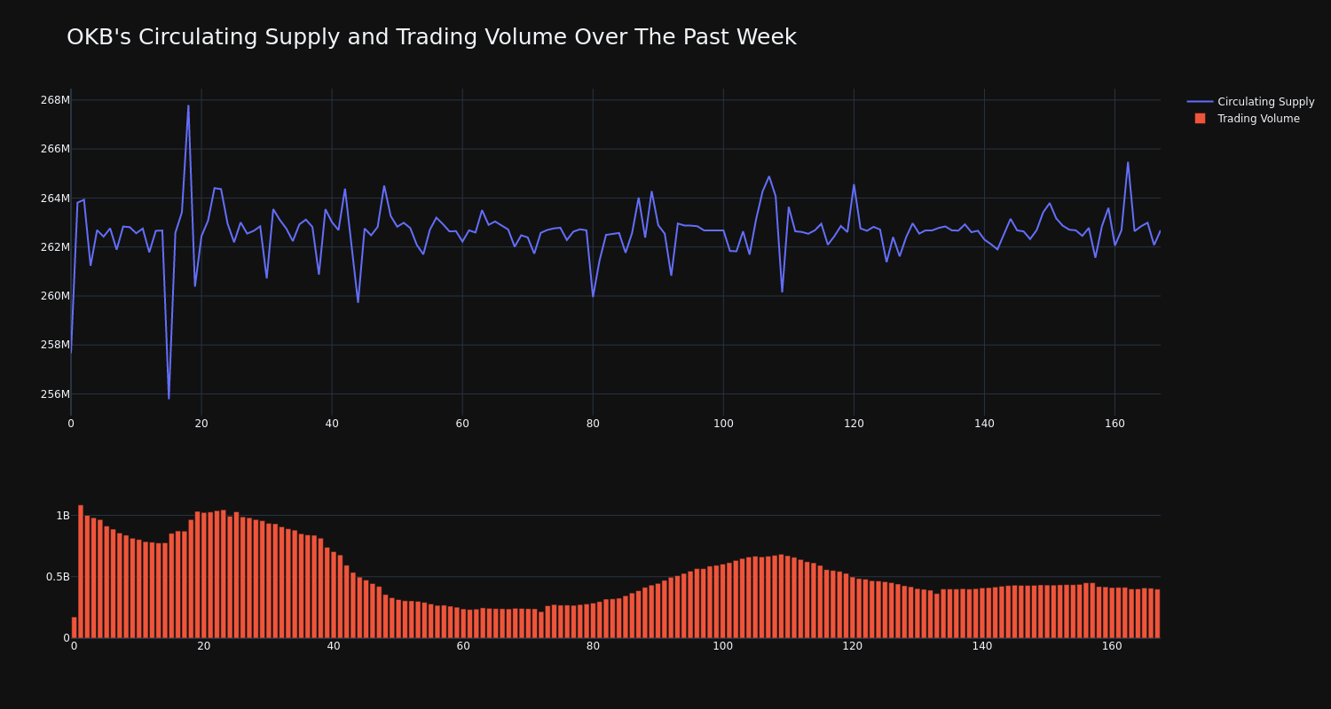 supply_and_vol