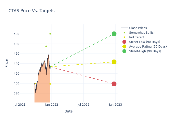 price target chart