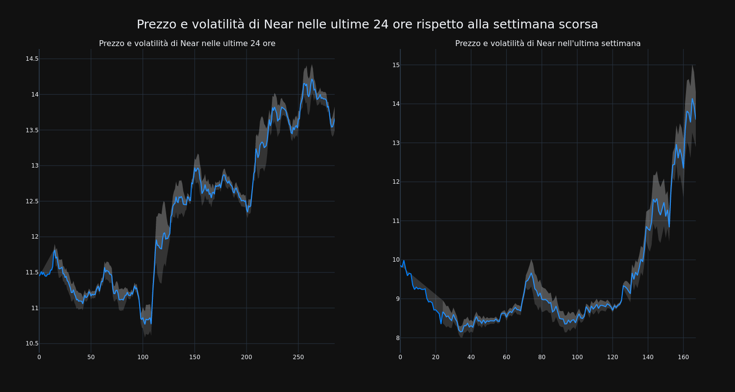 price_chart