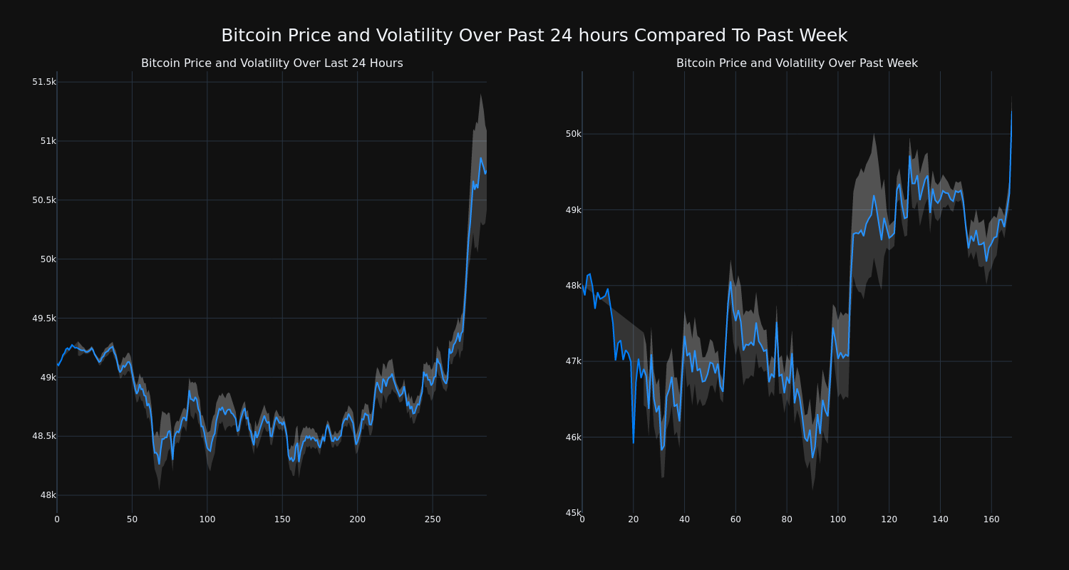 price_chart