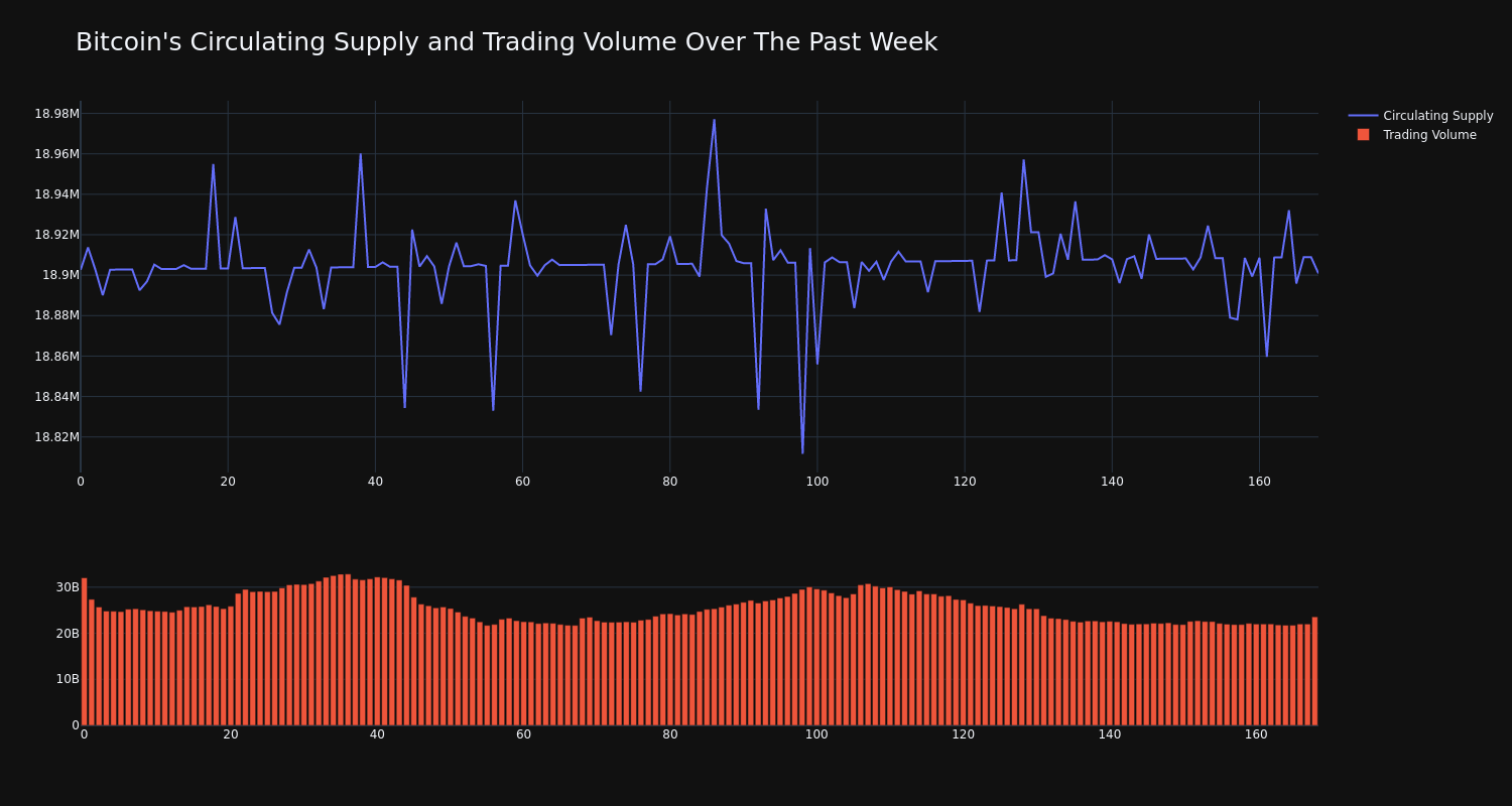 supply_and_vol