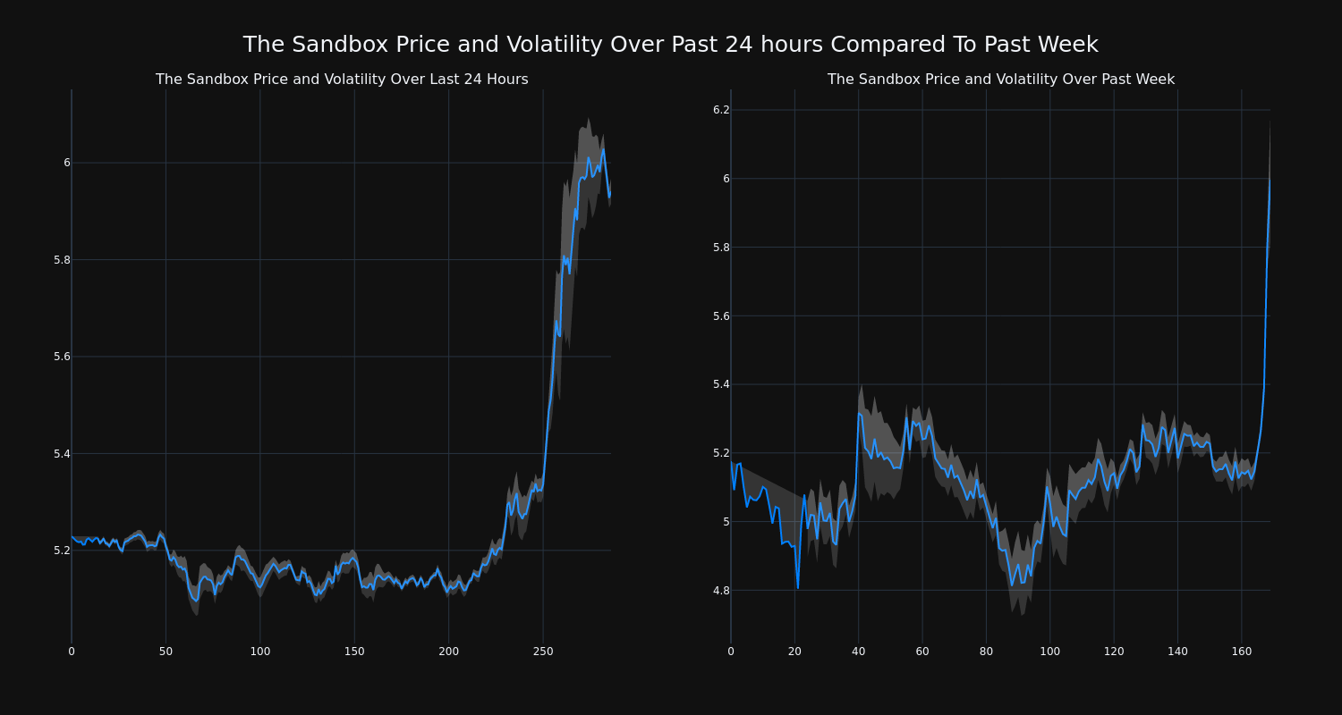 price_chart