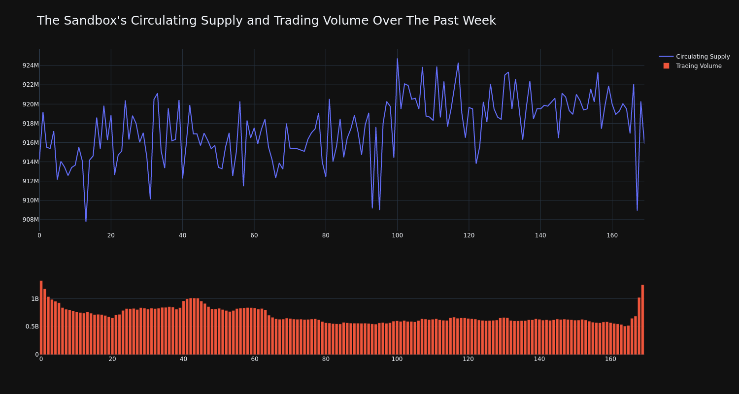 supply_and_vol