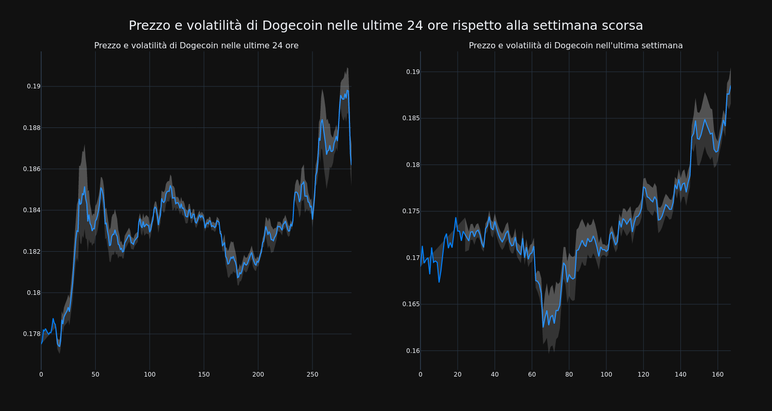 price_chart