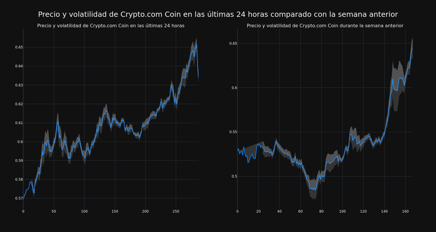 price_chart