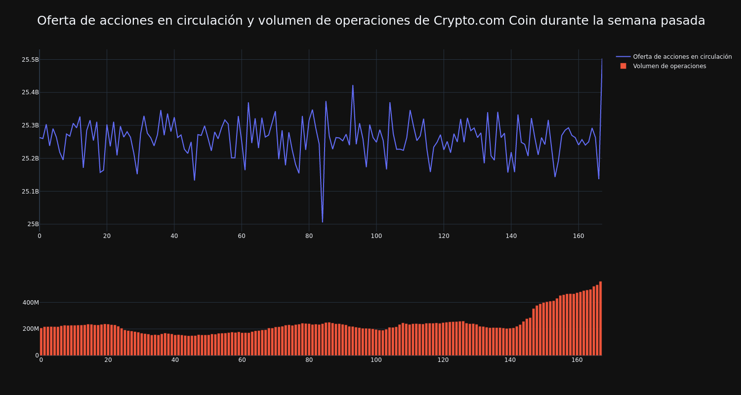 supply_and_vol