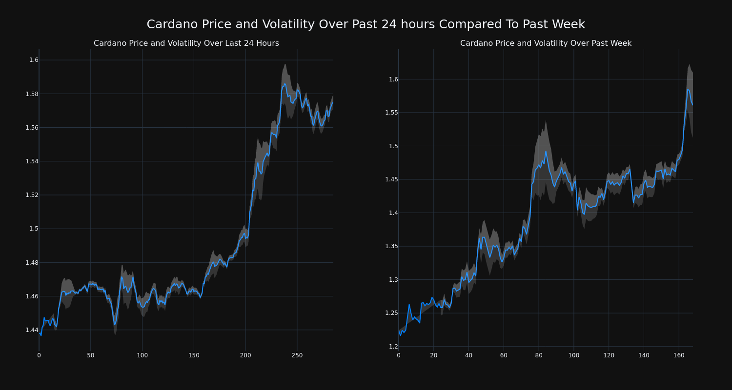 price_chart