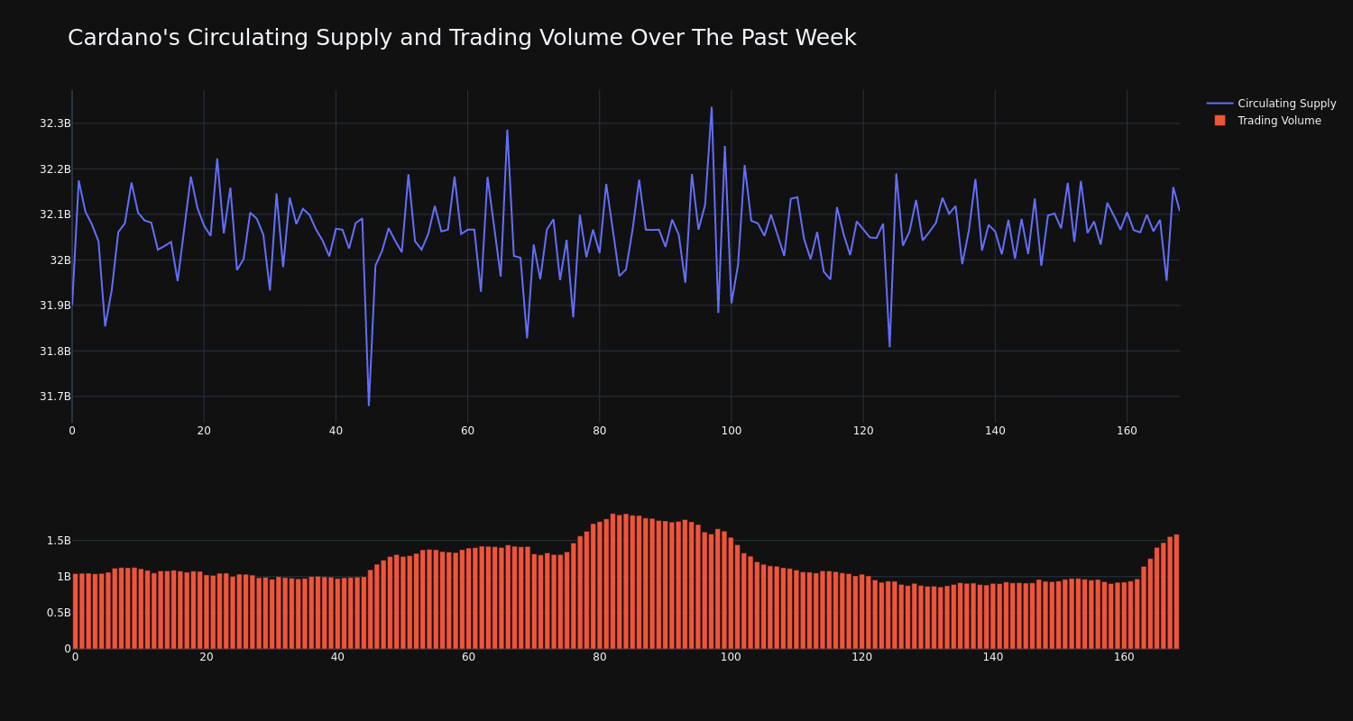 supply_and_vol