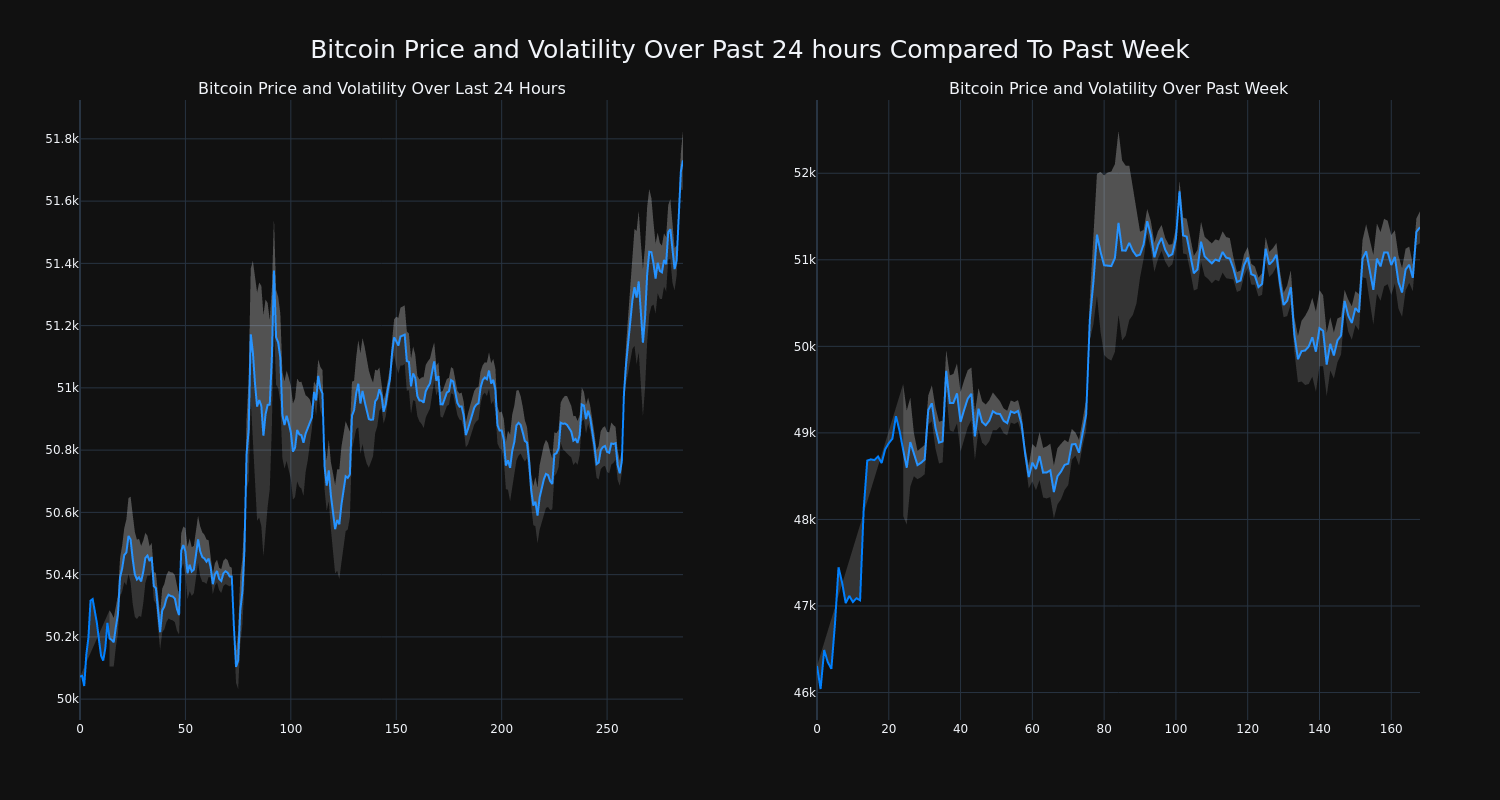 price_chart