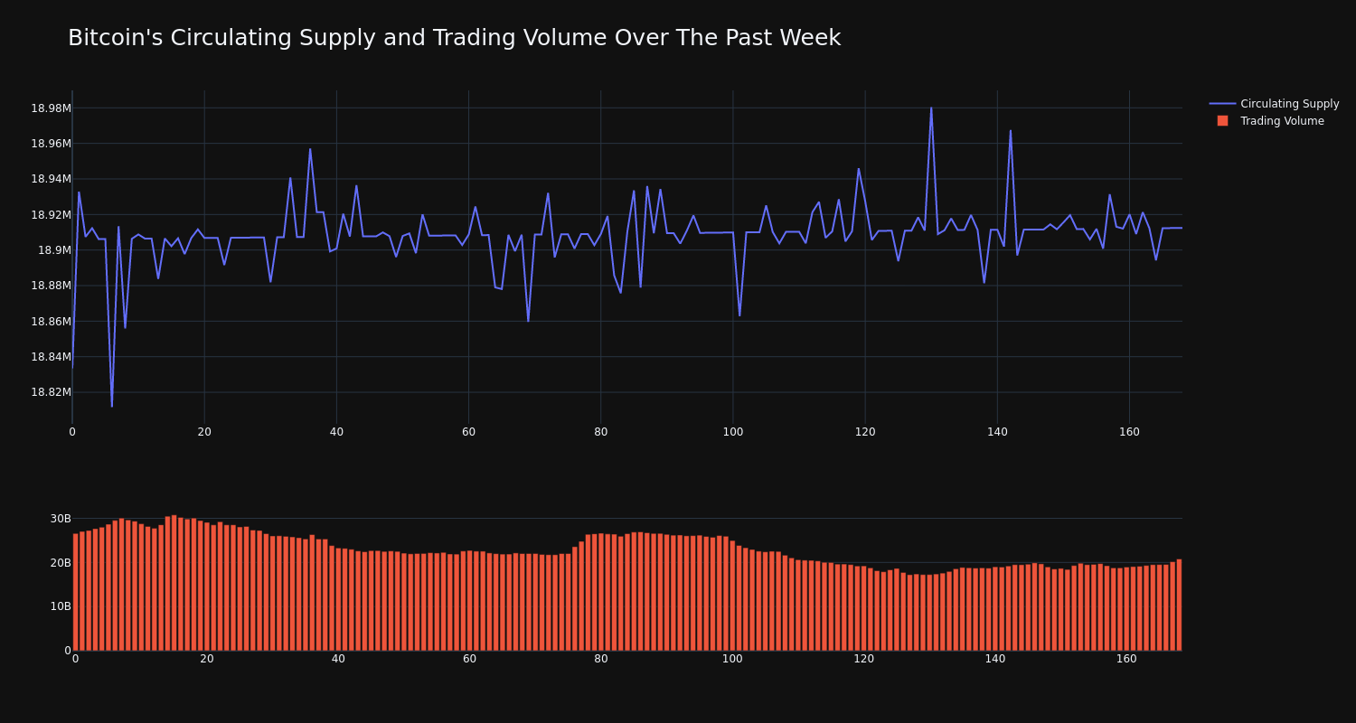 supply_and_vol