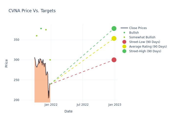 price target chart