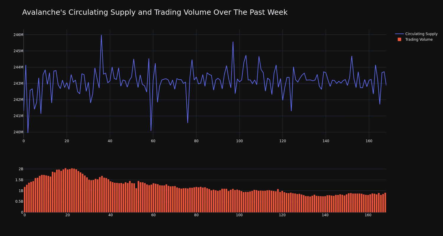 supply_and_vol