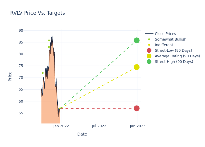 price target chart