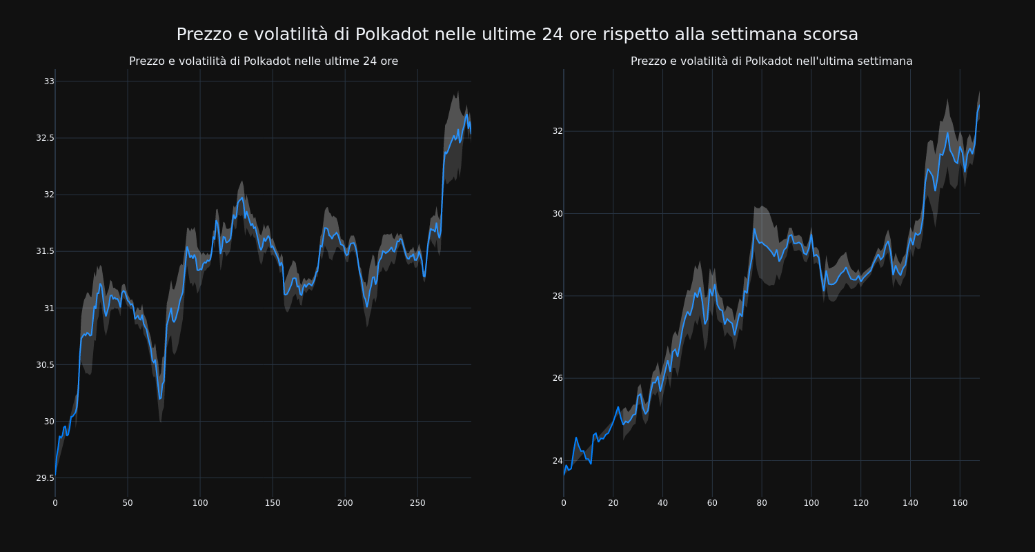 price_chart