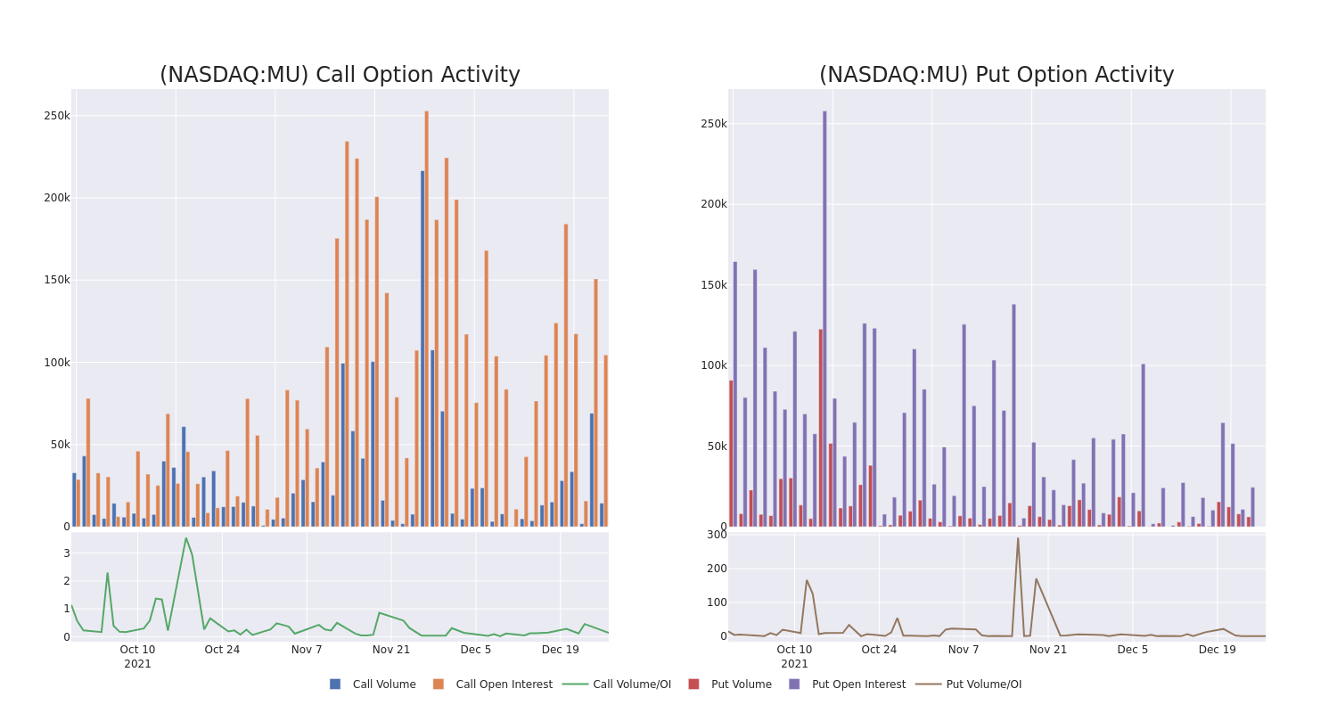 Options Call Chart