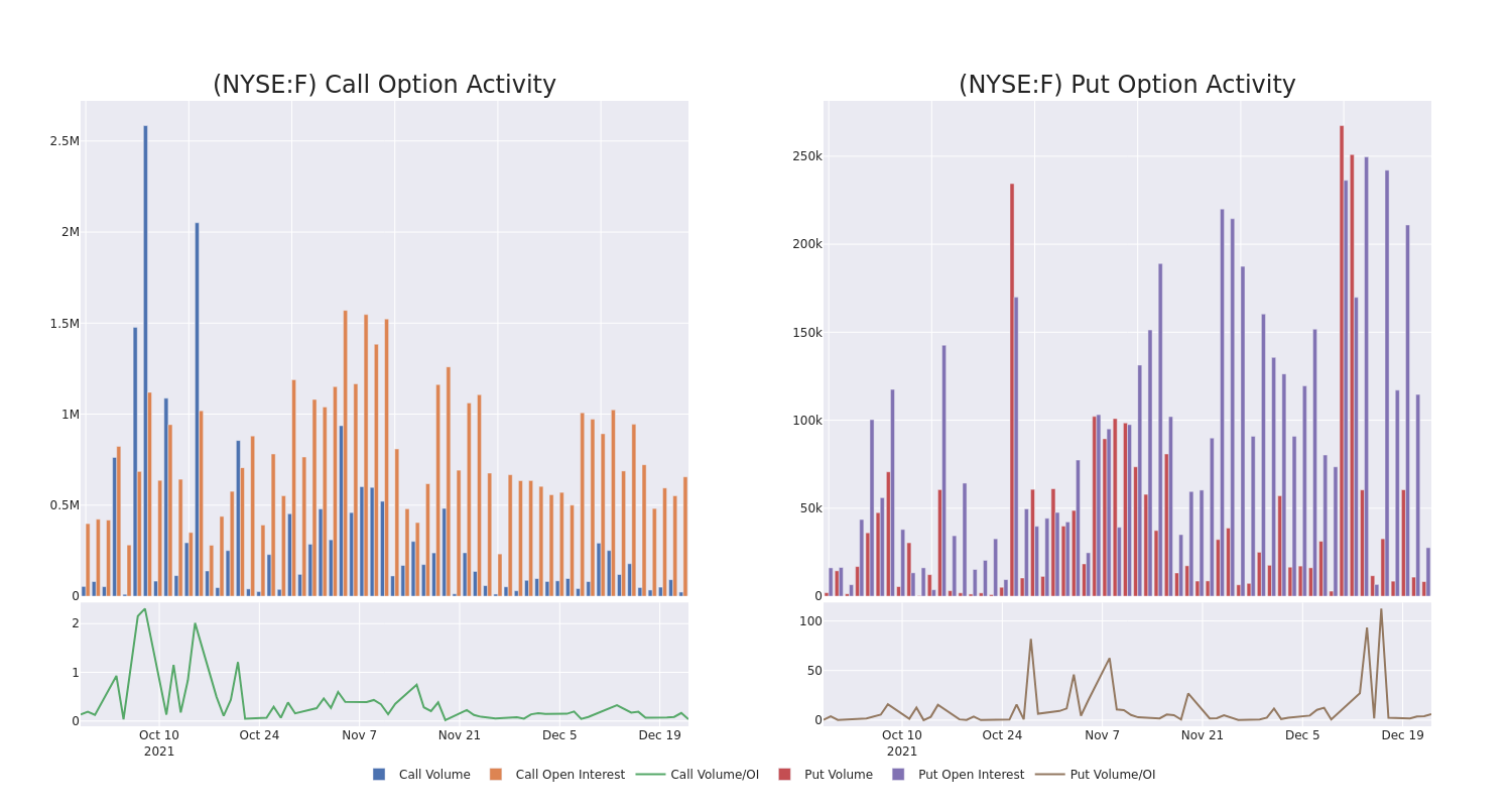 Options Call Chart