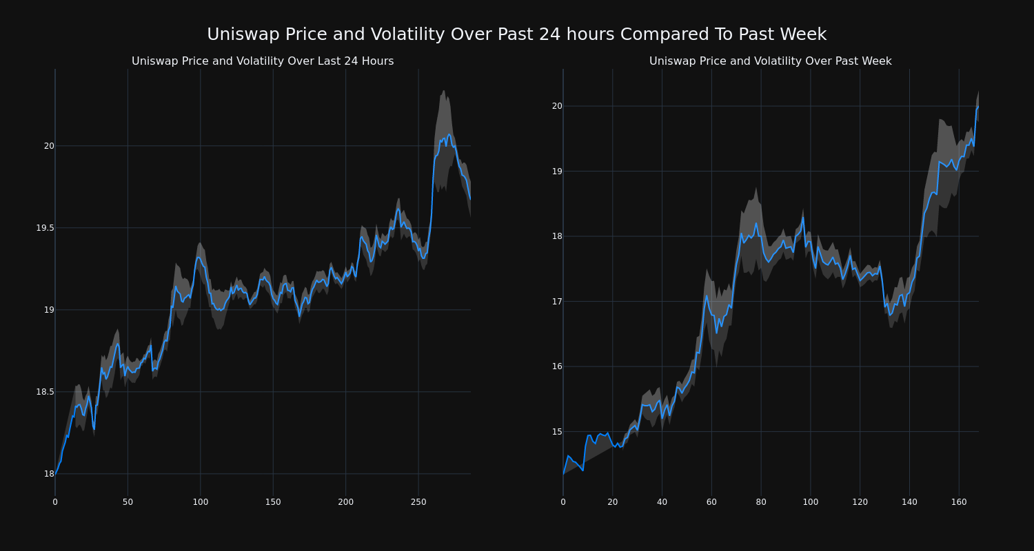 price_chart