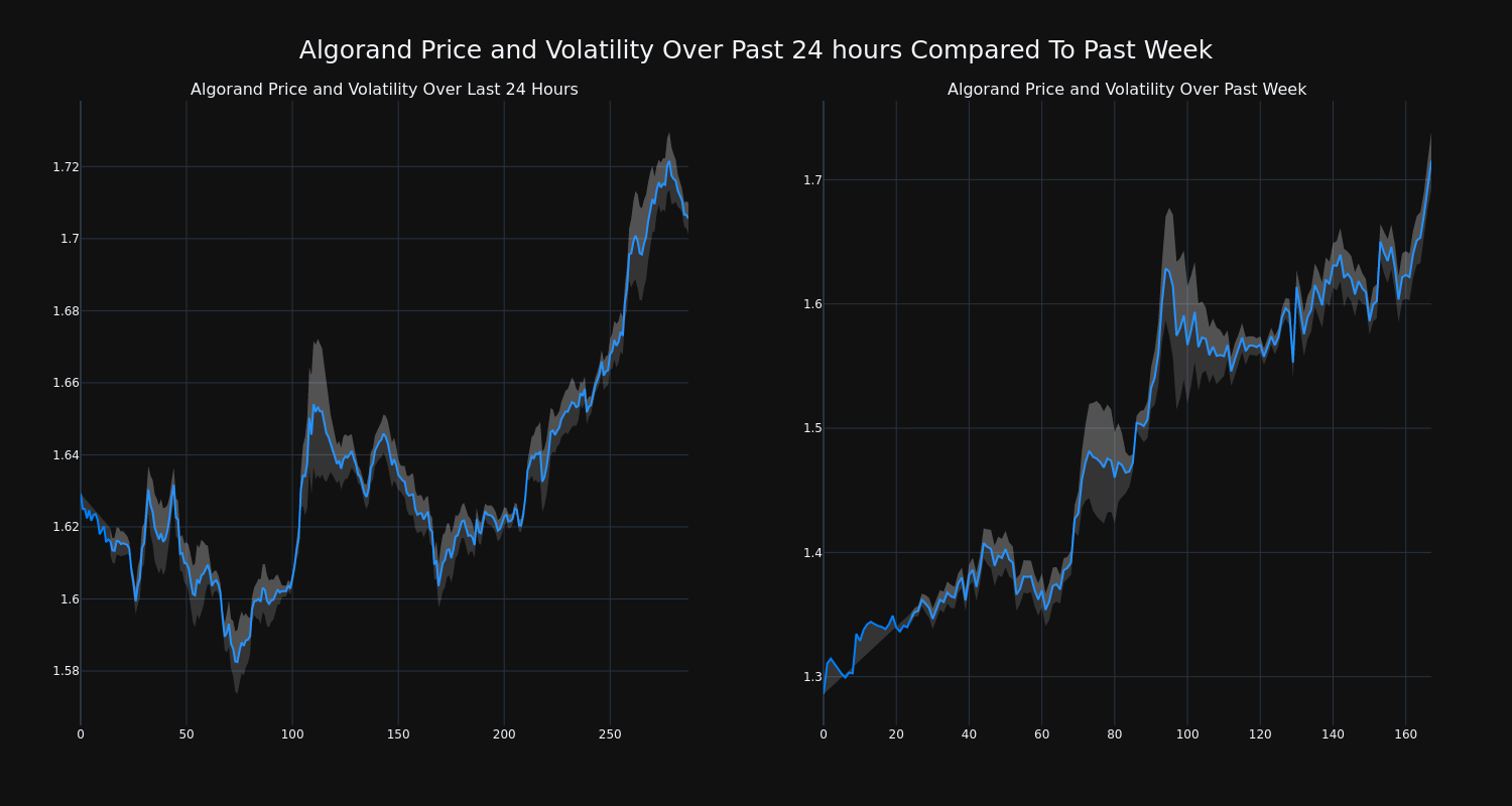 price_chart