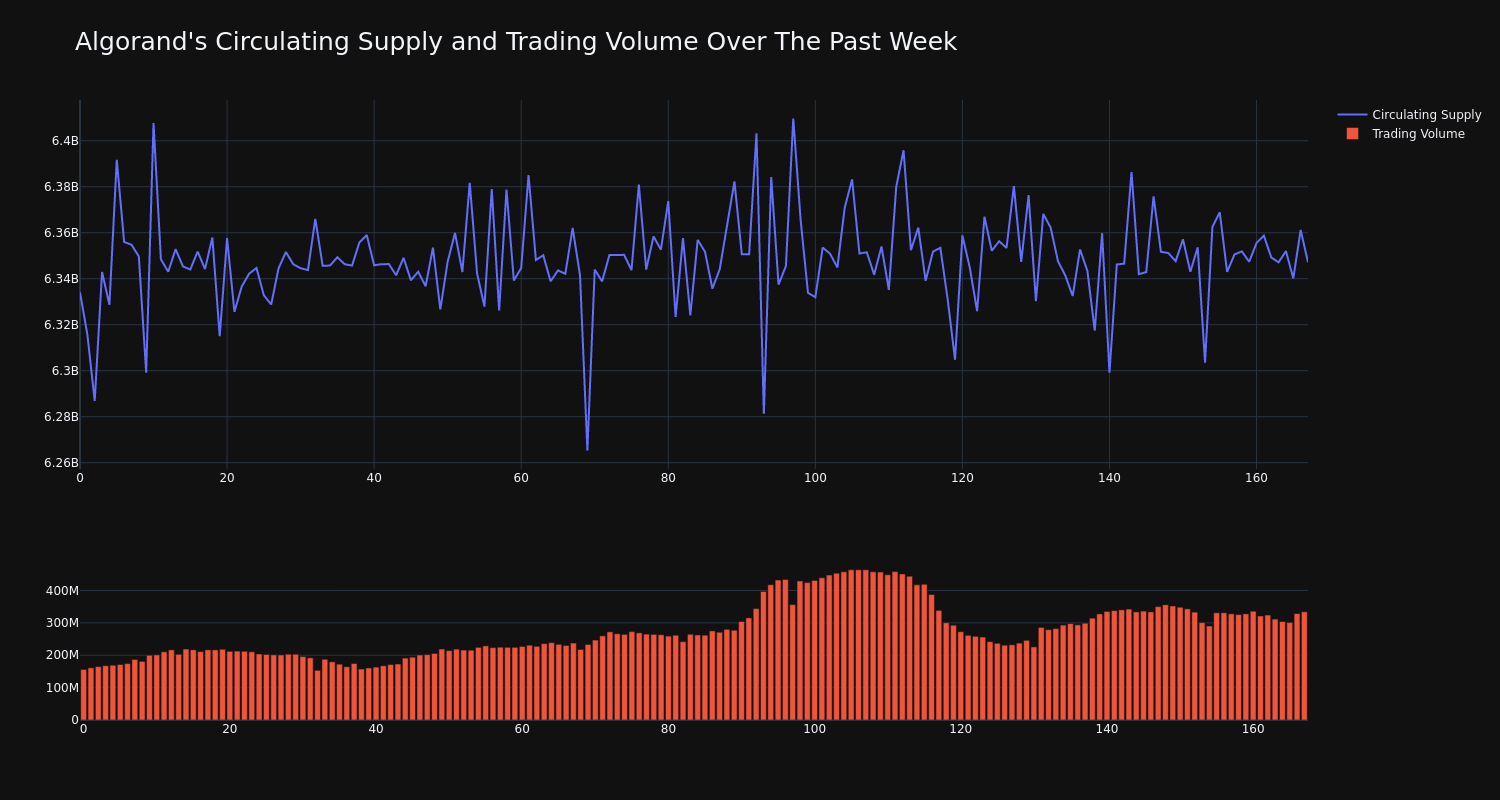 supply_and_vol