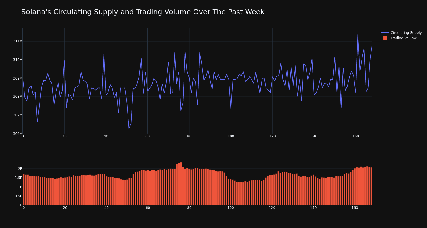 supply_and_vol