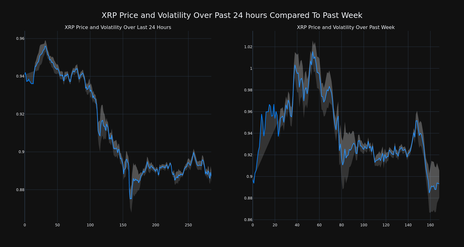 price_chart