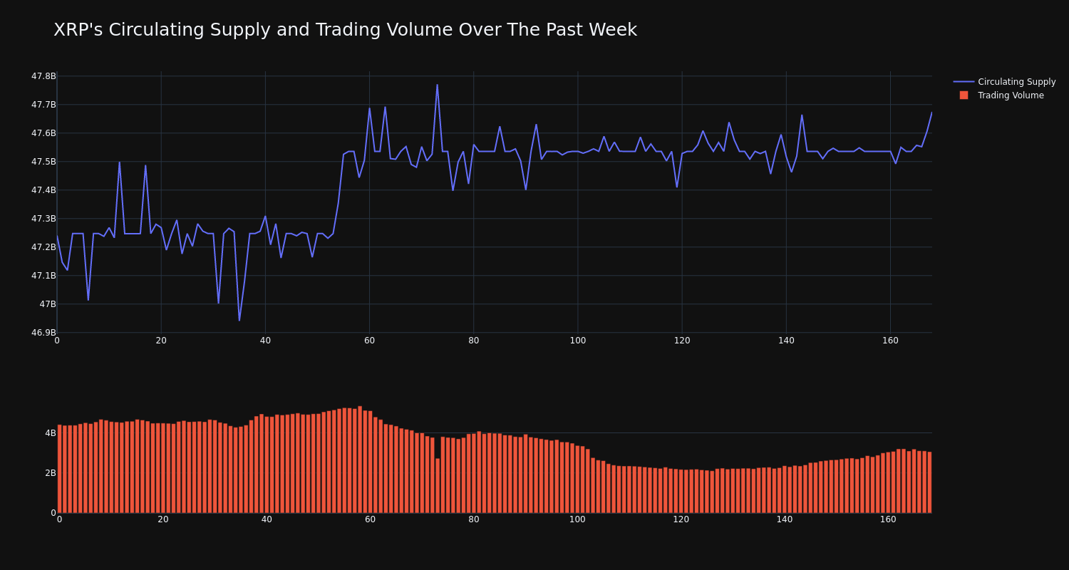 supply_and_vol