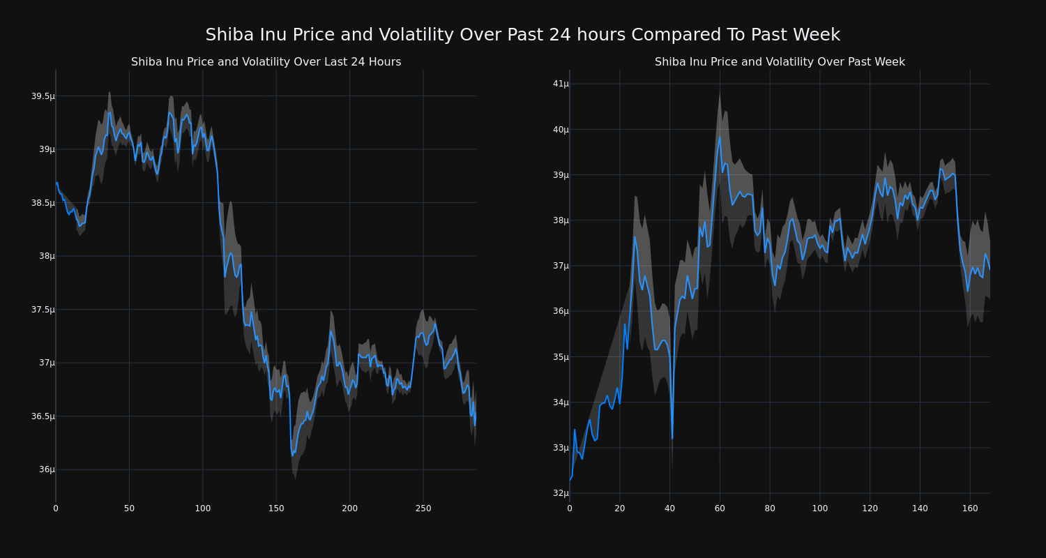 price_chart