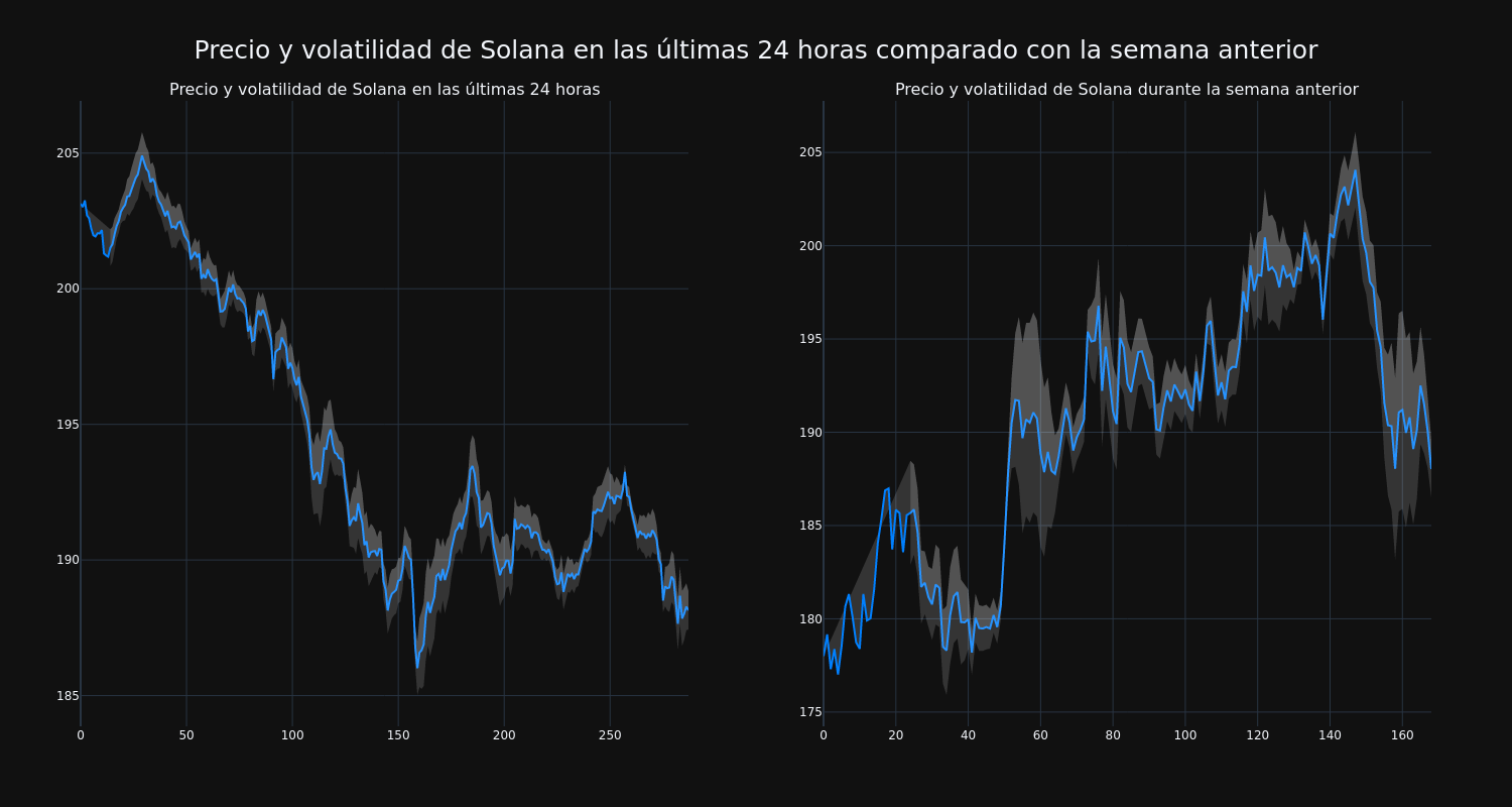 price_chart