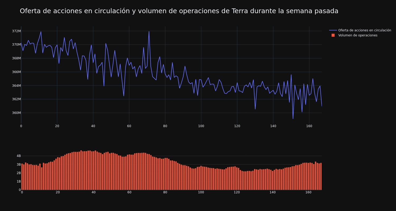 supply_and_vol