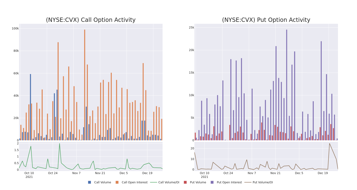 Options Call Chart