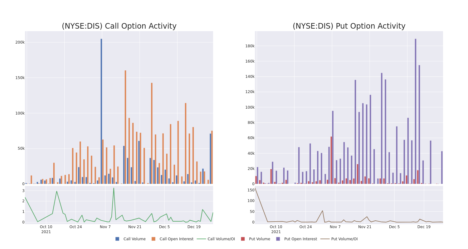 Options Call Chart