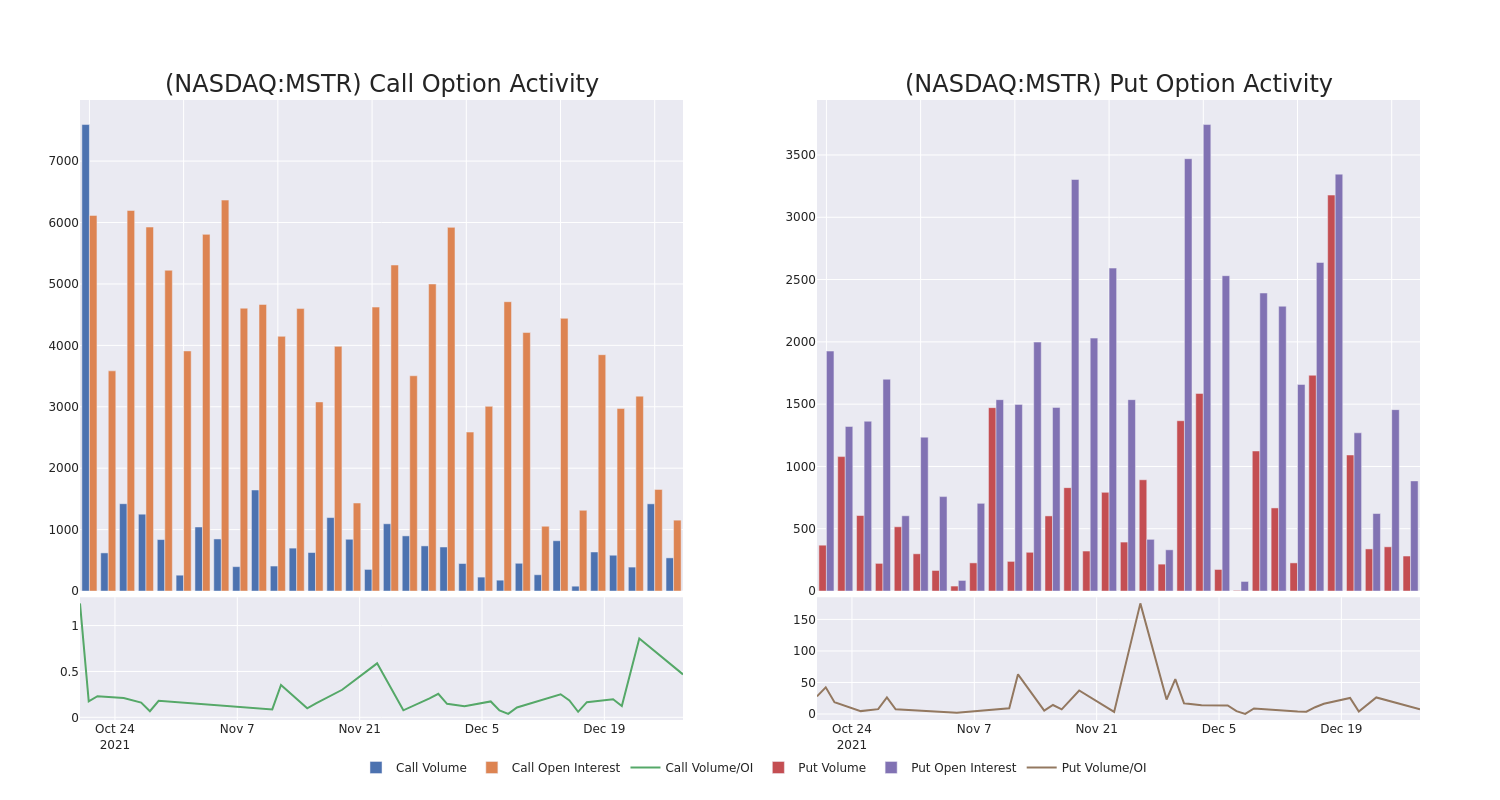 Options Call Chart