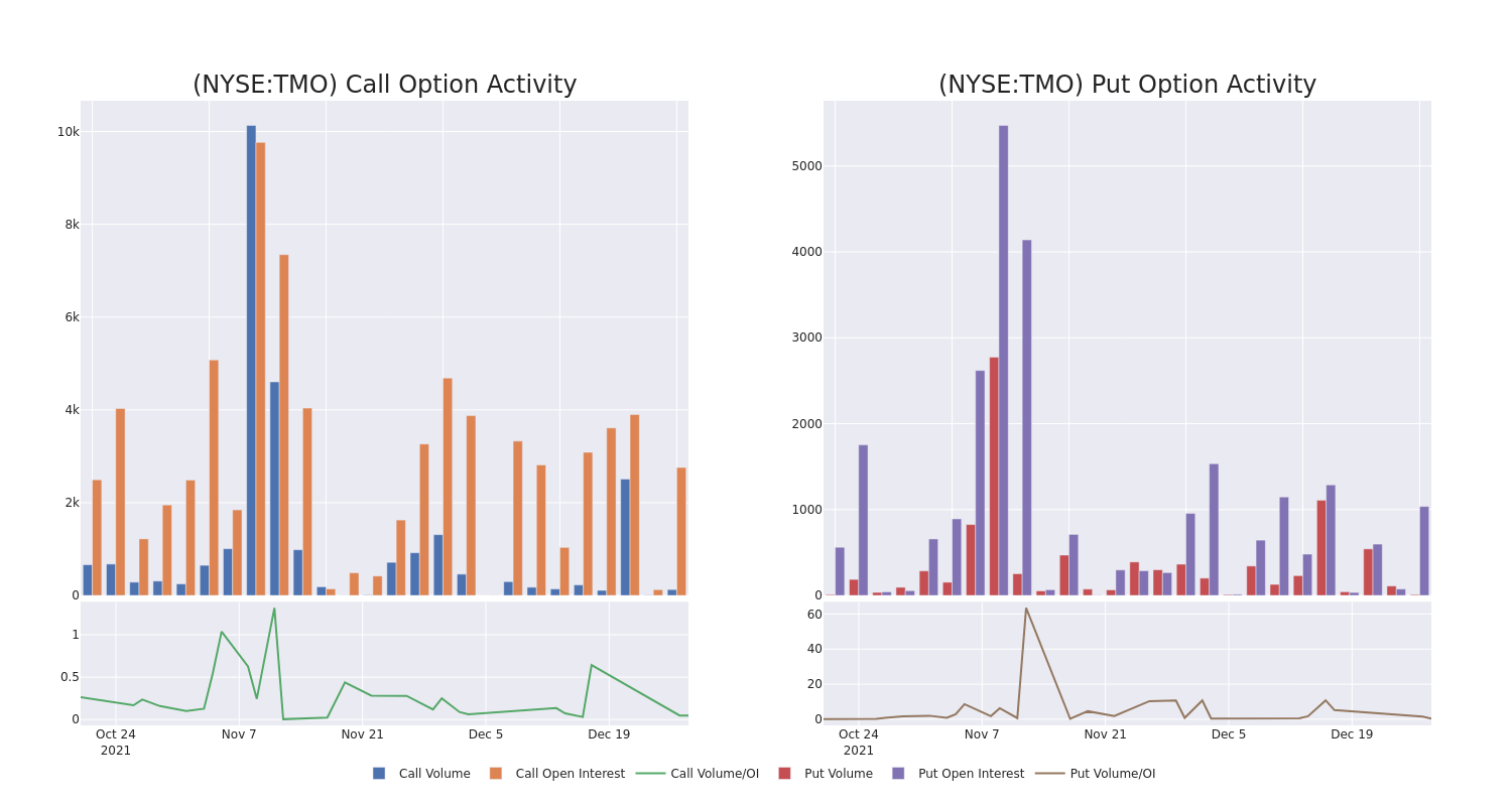 Options Call Chart