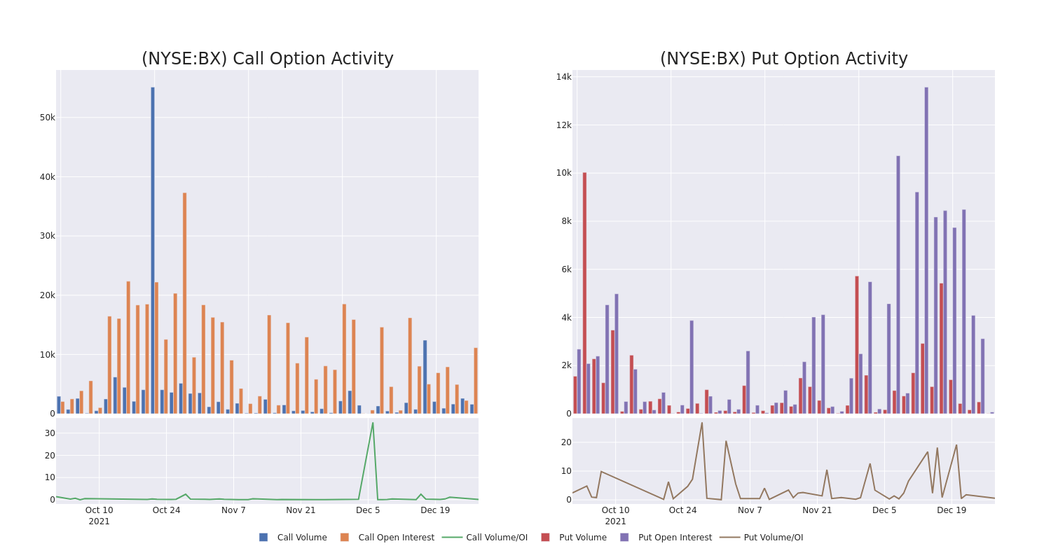 Options Call Chart