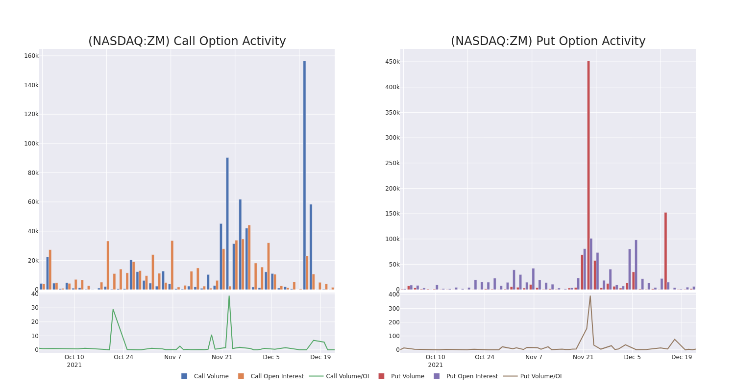 Options Call Chart