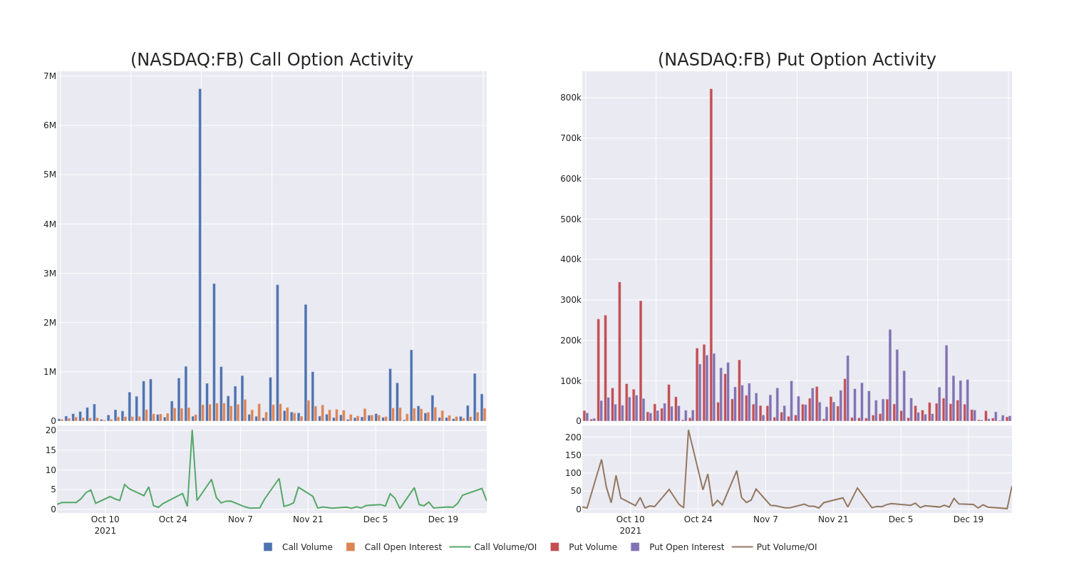 Options Call Chart