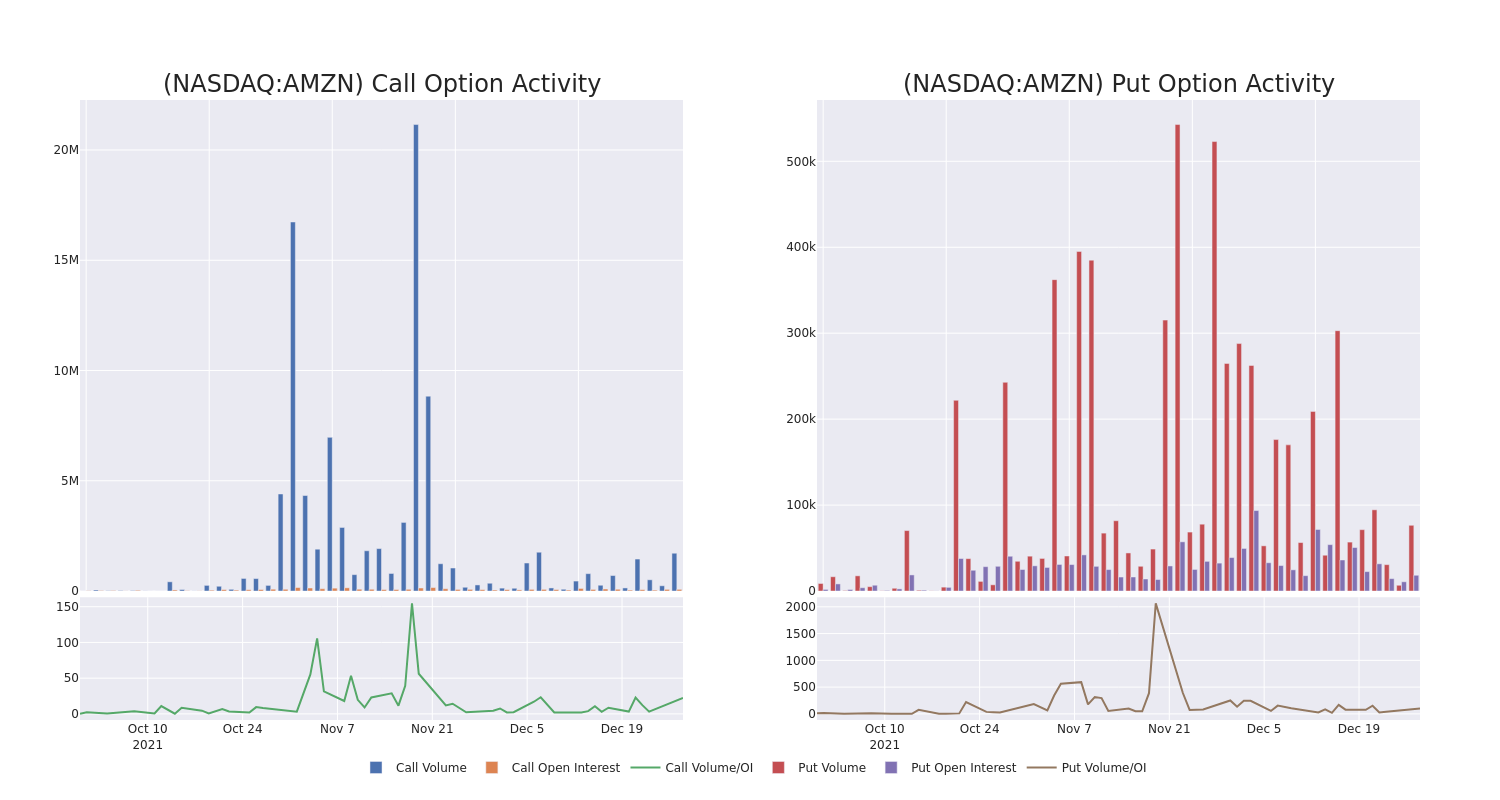 Options Call Chart