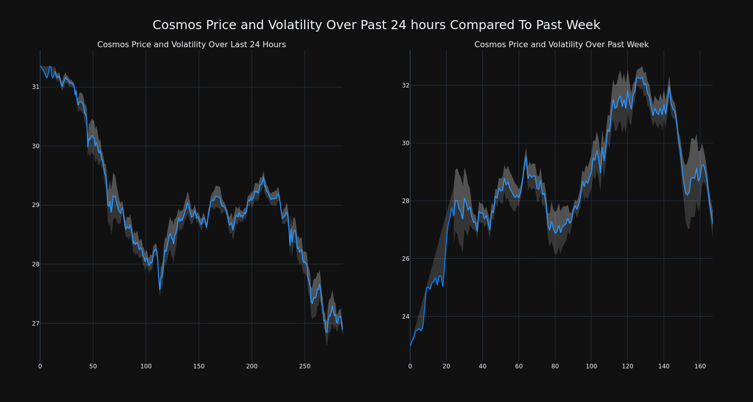 price_chart