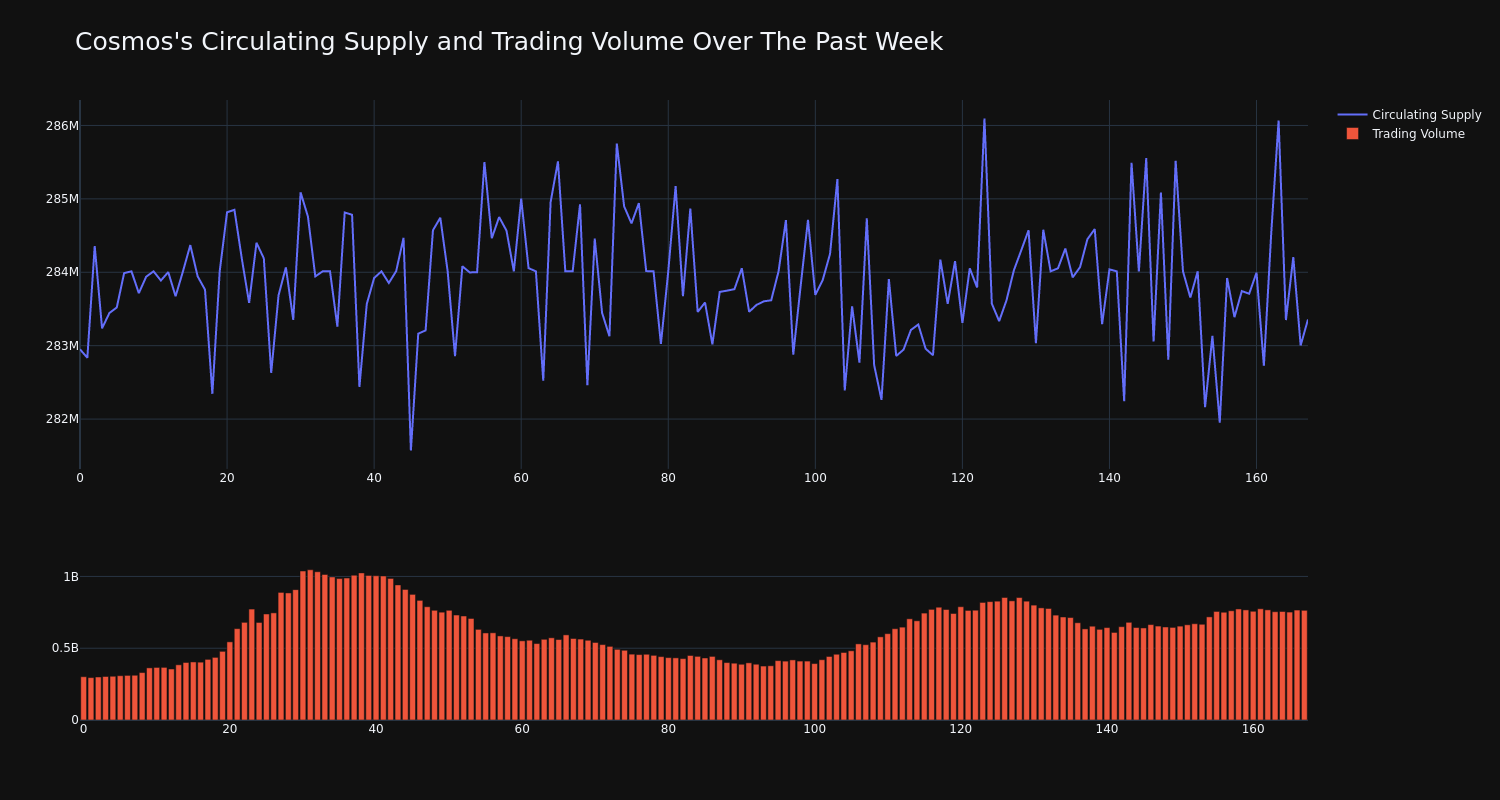 supply_and_vol