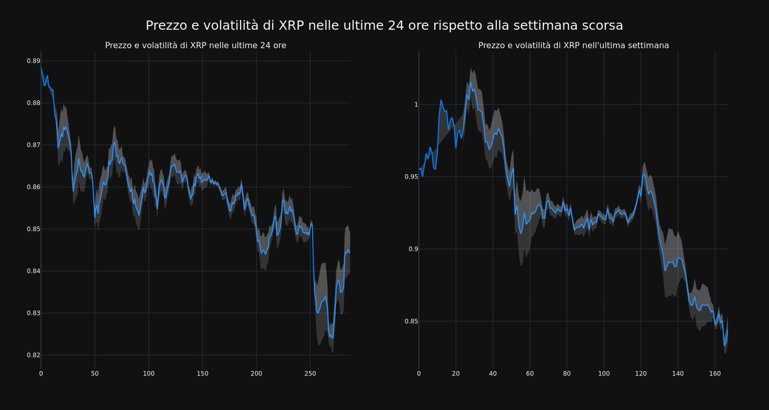 price_chart